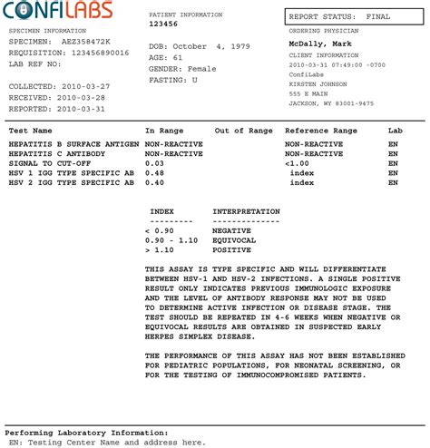 Fillable Printable Fake Negative Std Test Results Form
